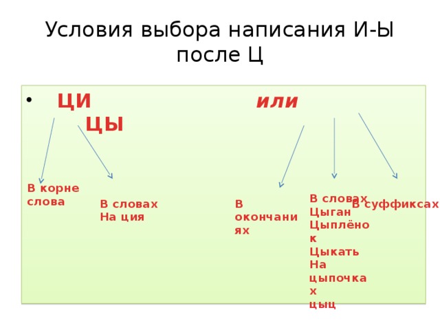 И ы после ц 5 класс презентация