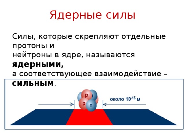 Ядерные силы презентация 9 класс. Ядерные силы физика. Ядерные силы это в физике. Какие силы называют ядерными. Ядерные силы физика 9 класс.