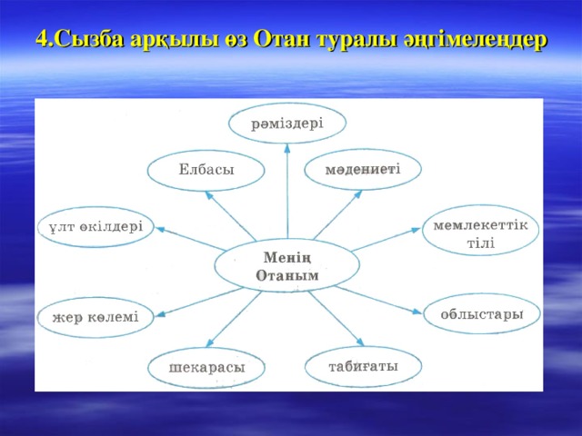 4.Сызба арқылы өз Отан туралы әңгімелеңдер