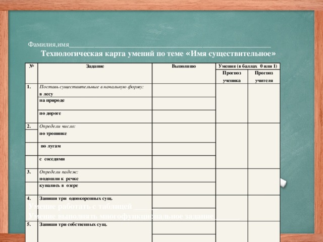Фамилия,имя________________________________________________________  Технологическая карта умений по теме « Имя существительное » № Задание Выполняю 1. Умения (в баллах 0 или 1) Поставь существительные в начальную форму: в лесу Прогноз ученика на природе по дороге Прогноз учителя 2. Определи число: по тропинке  по лугам с соседями 3. Определи падеж: подошли к речке купались в озере 4. Запиши три однокоренных сущ. 5. Запиши три собственных сущ. Умение работать с таблицей ______ Умение выполнять многофункциональное задание ______
