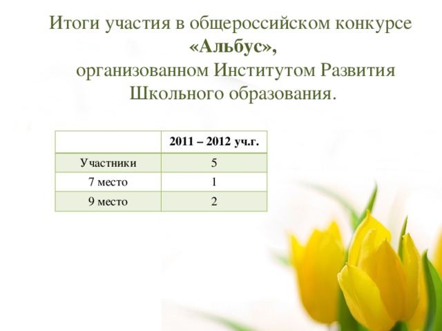 Итоги участия в общероссийском конкурсе «Альбус»,  организованном Институтом Развития Школьного образования.  2011 – 2012 уч.г. Участники 5 7 место 1 9 место 2