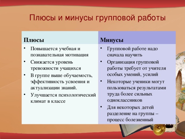 Плюсы и минусы групповой работы Плюсы Минусы Повышается учебная и познавательная мотивация Снижается уровень тревожности учащихся В группе выше обучаемость, эффективность усвоения и актуализации знаний. Улучшается психологический климат в классе Групповой работе надо сначала научить Организация групповой работы требует от учителя особых умений, усилий Некоторые ученики могут пользоваться результатами труда более сильных одноклассников Для некоторых детей разделение на группы – процесс болезненный 5