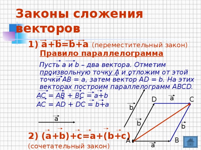 Законы сложения векторов 1) а+b=b+a (переместительный закон)  Правило параллелограмма  Пусть а и b – два вектора. Отметим произвольную точку А и отложим от этой точки АВ = а, затем вектор АD = b. На этих векторах построим параллелограмм АВСD.  АС = АВ + BС = а+b  АС = АD + DС = b+a    2) (а+b)+c=a+(b+c) (сочетательный закон)  a C D b a b b B A a