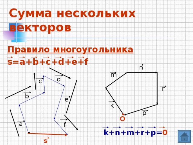 Правило суммы нескольких векторов