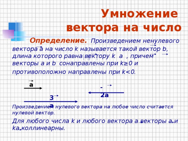 Умножение  вектора на число  Определение.  Произведением ненулевого вектора а на число k называется такой вектор b, длина которого равна вектору k а , причем векторы а и b  сонаправлены при k≥0 и   противоположно направлены при k      Произведением нулевого вектора на любое число считается нулевой вектор.   Для любого числа k и любого вектора а векторы а и ka коллинеарны.   а -2a 3а