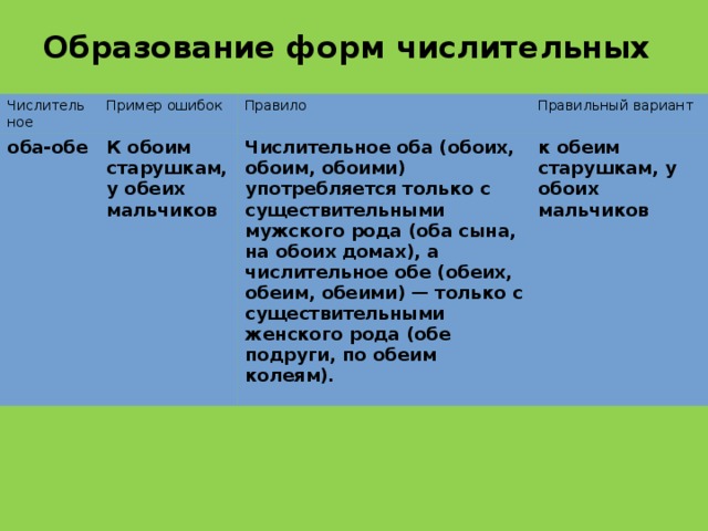 Какие слова из параграфа могли бы стать характеристикой образа бетховена изображенного на картине