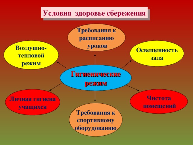 Условия здоровья