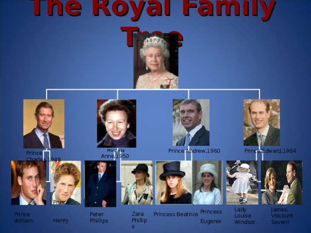The Royal Family Tree Prince Edward, 1964 Prince Andrew ,1960  Princess Anne,1950 Prince  Charles ,1948 Prince Henry  Princess Beatrice  Lady Louise Windsor James, Viscount Severn Princess Eugenie Zara Phillips Prince William Peter Phillips