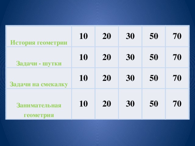 10  История геометрии  20 Задачи - шутки 10  10 Задачи на смекалку 20 30 50 Занимательная геометрия 30 20 10 20 50 30 70 70 50 30 70 50 70