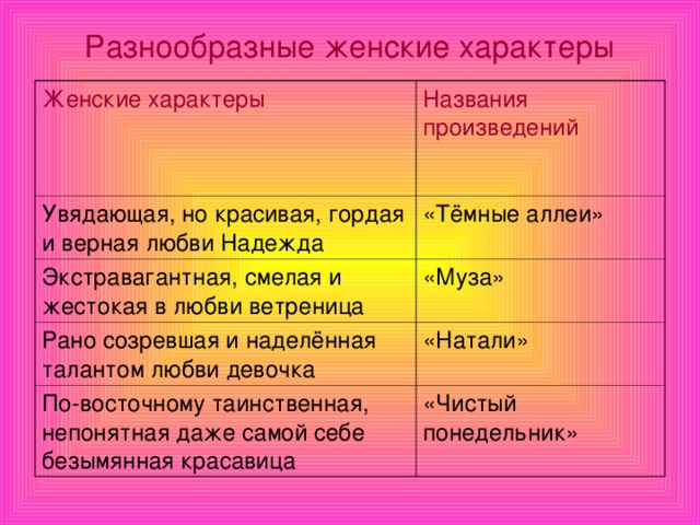 Причина несчастной любви надежды темные аллеи. Женский характер. Характер названия. Все о женском характере.