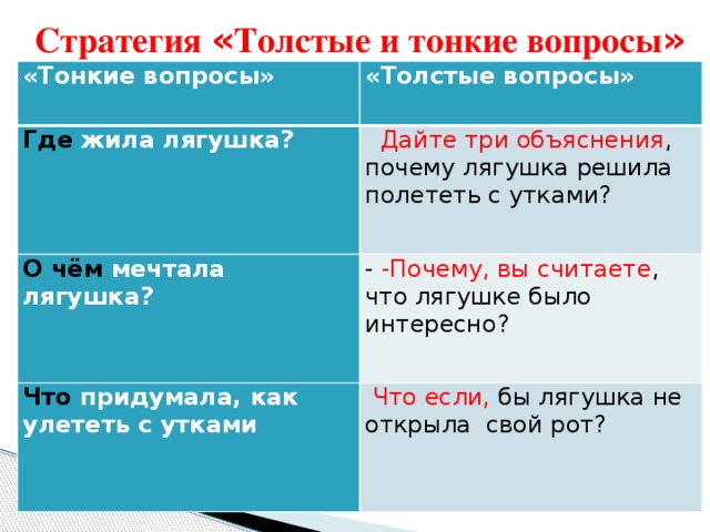 Стратегия « Толстые и тонкие вопросы » «Тонкие вопросы» «Толстые вопросы» Где жила лягушка?  Дайте три объяснения , почему лягушка решила полететь с утками? О чём мечтала лягушка? - -Почему, вы считаете , что лягушке было интересно? Что придумала, как улететь с утками  Что если, бы лягушка не открыла свой рот?