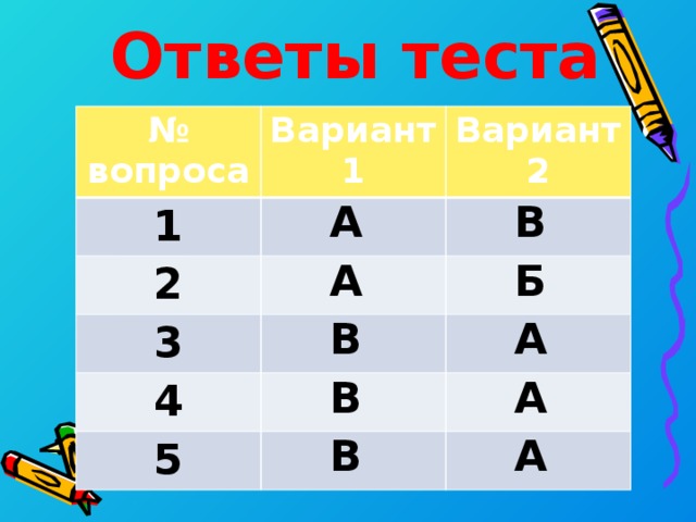 Ответы теста № вопроса Вариант 1 1 Вариант 2 А 2 В А 3 4 Б В А В 5 А В А