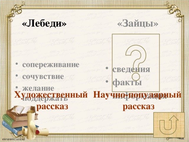 «Лебеди» «Зайцы» сопереживание сочувствие желание поддержать сведения факты информация Художественный Научно-популярный  рассказ  рассказ