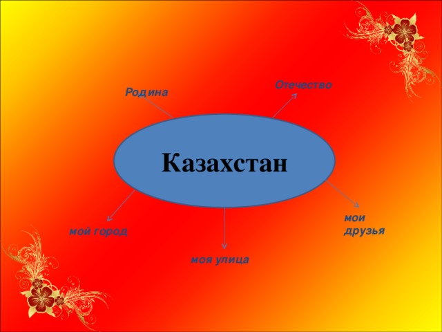 Отечество Родина Казахстан мои друзья мой город моя улица