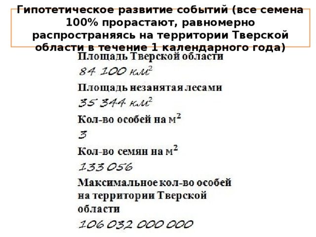 Гипотетическое развитие событий (все семена 100% прорастают, равномерно распространяясь на территории Тверской области в течение 1 календарного года)