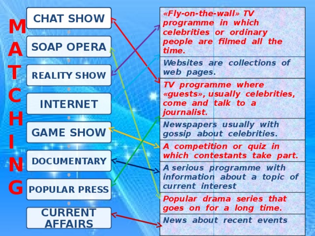 «Fly-on-the-wall» TV programme in which celebrities or ordinary people are filmed all the time. Websites are collections of web pages. TV programme where «guests», usually celebrities, come and talk to a journalist. Newspapers usually with gossip about celebrities. A competition or quiz in which contestants take part. A serious programme with information about a topic of current interest Popular drama series that goes on for a long time. News about recent events  CHAT SHOW MATC H ING SOAP OPERA REALITY SHOW INTERNET GAME SHOW DOCUMENTARY POPULAR PRESS CURRENT AFFAIRS