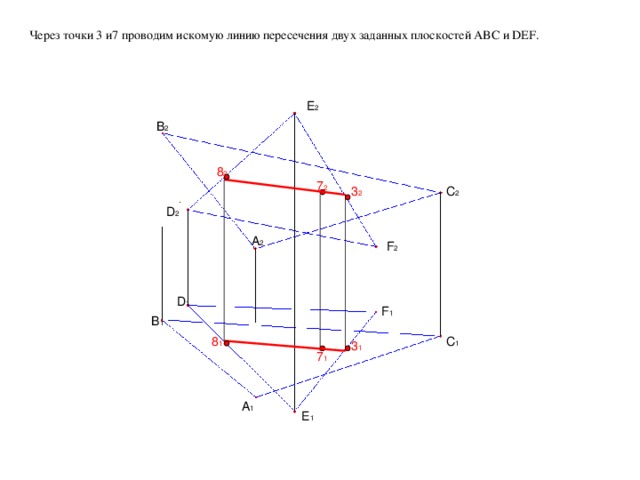Через точки 3 и7 проводим искомую линию пересечения двух заданных плоскостей ABC и DEF. E 2 B 2 8 2 7 2 3 2 C 2 D 2 A 2 F 2 D 1 F 1 B 1 8 1 C 1 3 1 7 1 A 1 E 1