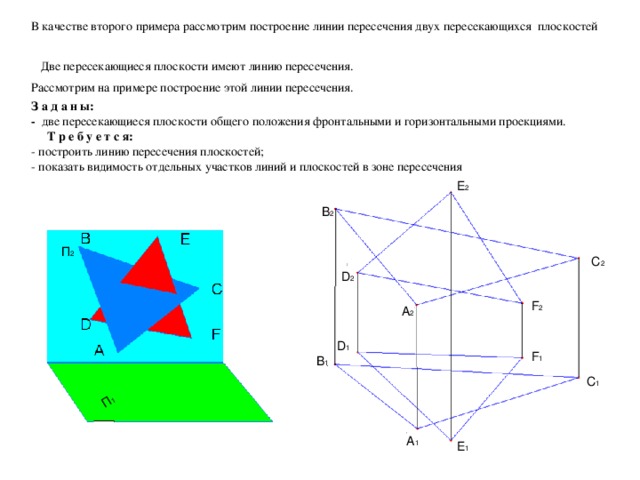 П 1 В качестве второго примера рассмотрим построение линии пересечения двух пересекающихся плоскостей  Две пересекающиеся плоскости имеют линию пересечения. Рассмотрим на примере построение этой линии пересечения. З а д а н ы: - две пересекающиеся плоскости общего положения фронтальными и горизонтальными проекциями.  Т р е б у е т с я: - построить линию пересечения плоскостей; - показать видимость отдельных участков линий и плоскостей в зоне пересечения E 2 B 2 П 2 C 2 D 2 F 2 A 2 D 1 F 1 B 1 C 1 A 1 E 1