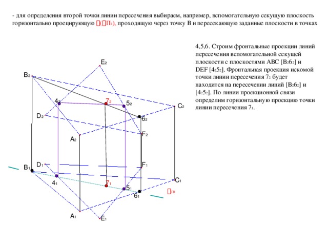 - для определения второй точки линии пересечения выбираем, например, вспомогательную секущую плоскость горизонтально проецирующую  (  П 1 ), проходящую через точку В и пересекающую заданные плоскости в точках 4,5,6. Строим фронтальные проекции линий пересечения вспомогательной секущей плоскости с плоскостями АВС [B 2 6 2 ] и DEF [4 2 5 2 ]. Фронтальная проекция искомой точки линии пересечения 7 2 будет находится на пересечении линий [B 2 6 2 ] и [4 2 5 2 ]. По линии проекционной связи определим горизонтальную проекцию точки линии пересечения 7 1 . E 2 B 2 4 2 7 2 5 2 C 2 D 2 6 2 F 2 A 2 D 1 F 1 B 1 C 1 7 1 4 1 5 1  П1 6 1 A 1 E 1