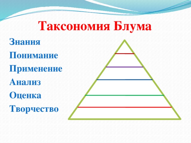 Таксономия Блума Знания Понимание Применение Анализ Оценка Творчество