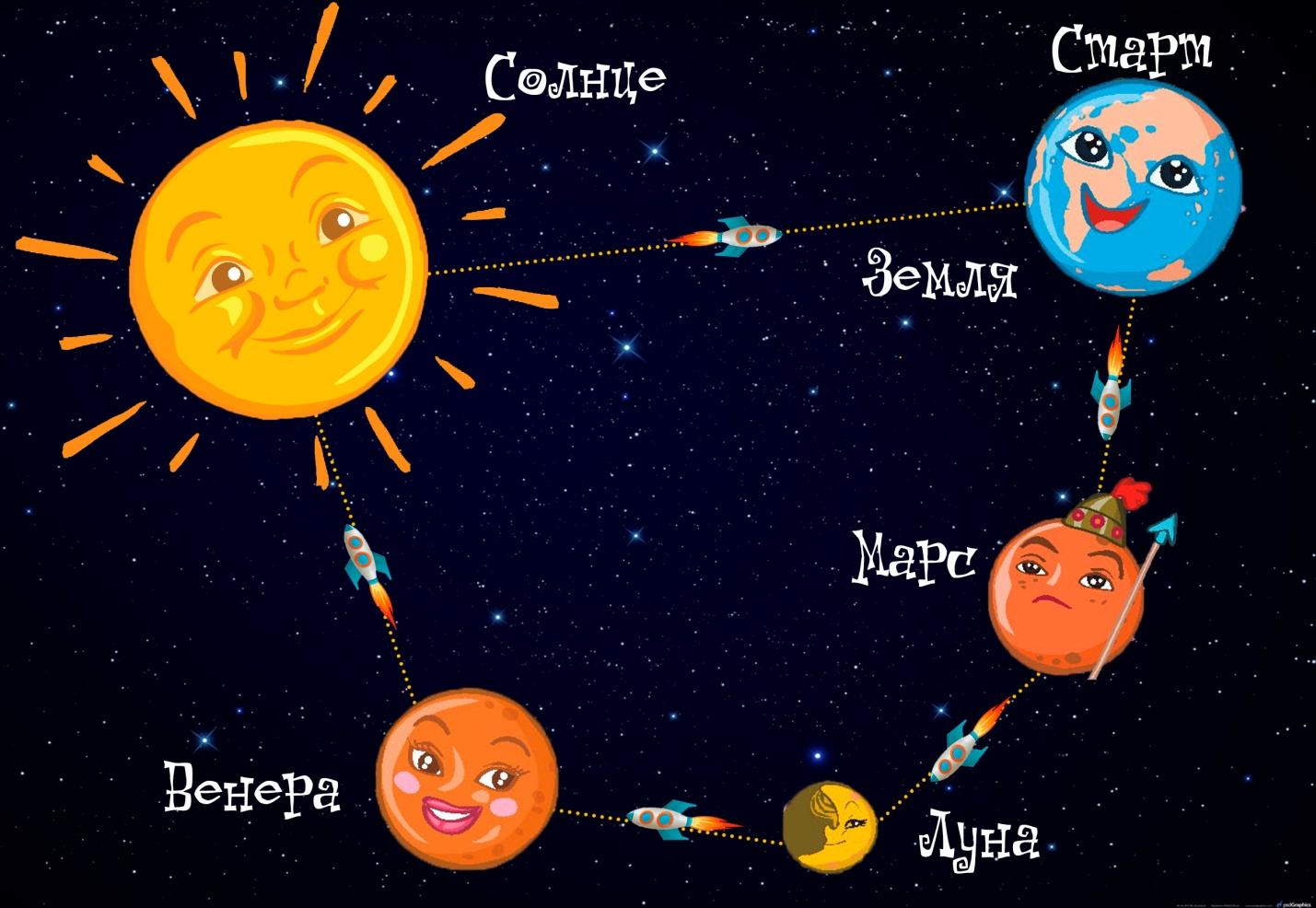 Земля планета солнечной системы вопросы. Планеты солнечной системы для детей. Космос для дошкольников. Расположение планет для дошкольников. Солнечная система для детей.