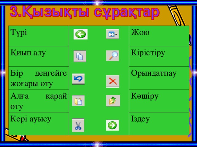 Түрі Қиып алу Жою Бір деңгейге жоғары өту Кірістіру Алға қарай өту Орындатпау Кері ауысу Көшіру Іздеу