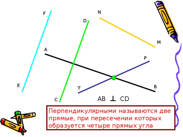 N F D M А P E В T AB ⊥ CD С Перпендикулярными называются две прямые, при пересечении которых образуется четыре прямых угла