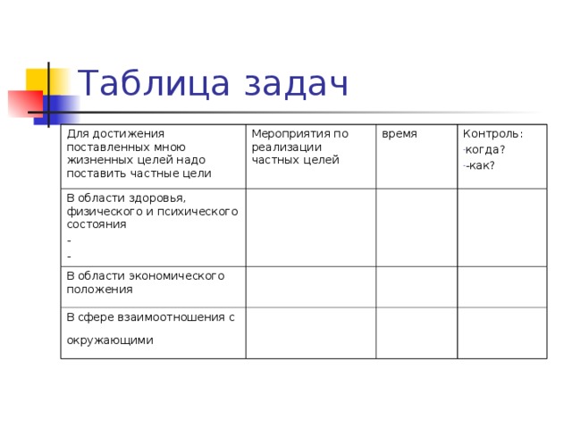 Степень достижения поставленных целей проекта