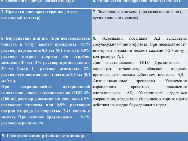 9. Госпитализация ребенка в стационар. 3