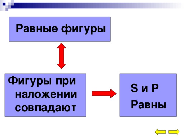 Равные фигуры Фигуры при наложении совпадают S и P Равны