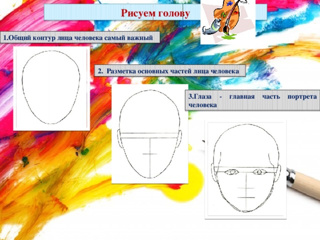Рисуем голову 1.Общий контур лица человека самый важный 2. Разметка основных частей лица человека 3.Глаза - главная часть портрета человека