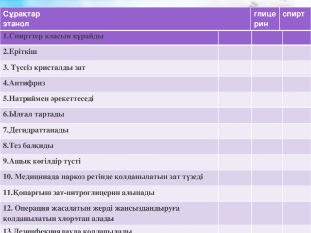 Сұрақтар этанол глицерин спирт 1.Спирттер класын құрайды 2.Еріткіш 3. Түссіз кристалды зат 4.Антифриз 5.Натриймен әрекеттеседі 6.Ылғал тартады 7.Дегидраттанады 8.Тез балқиды 9.Ашық көгілдір түсті 10. Медицинада наркоз ретінде қолданылатын зат түзеді 11.Қопарғыш зат-нитроглицерин алынады 12. Операция жасалатын жерді жансыздандыруға қолданылатын хлорэтан алады 13.Дезинфекциялауда қолданылады 14.Пластмасса алады 15.Майлар жасау үшін қолданылады