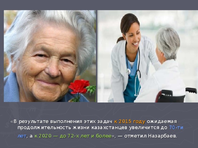 «В результате выполнения этих задач к 2015 году ожидаемая продолжительность жизни казахстанцев увеличится до  70-ти лет , а  к 2020 — до 72-х лет и более », — отметил Назарбаев.
