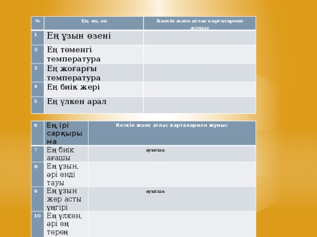 № Ең, ең, ең 1 Кескін және атлас карталармен жұмыс Ең ұзын өзені 2 Ең төменгі температура 3   Ең жоғарғы температура 4   Ең биік жері 5 Ең үлкен арал 6 7 Ең ірі сарқырыма Кескін және атлас карталармен жұмыс Ең биік ағашы 8   ауысша 9 Ең ұзын, әрі енді тауы 10 Ең ұзын жер асты үңгірі   ауысша Ең үлкен, әрі ең терең каньоны  