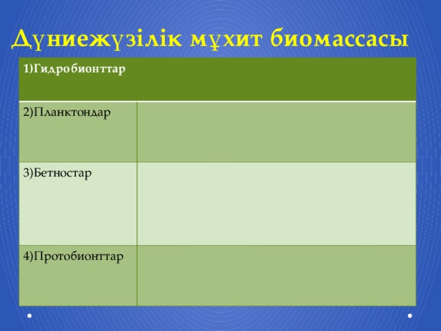 Дүниежүзілік мұхит биомассасы 1)Гидробионттар 2)Планктондар 3)Бетностар 4)Протобионттар