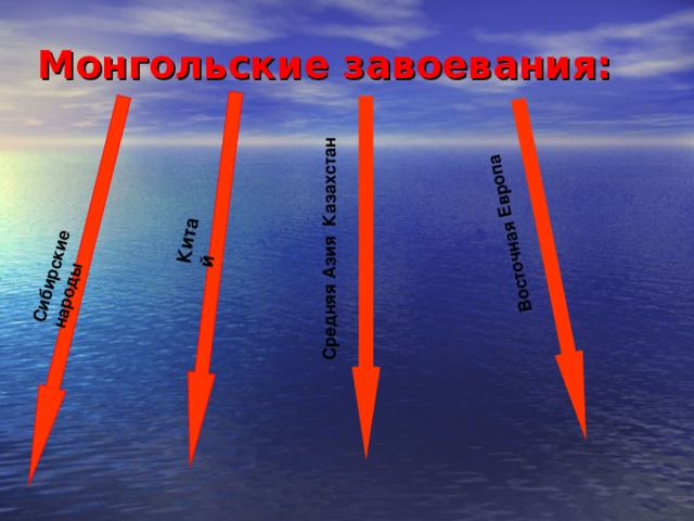 Сибирские народы Китай Средняя Азия Казахстан Восточная Европа Монгольские завоевания: