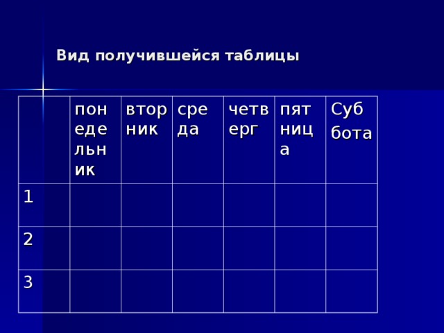 Вид получаться