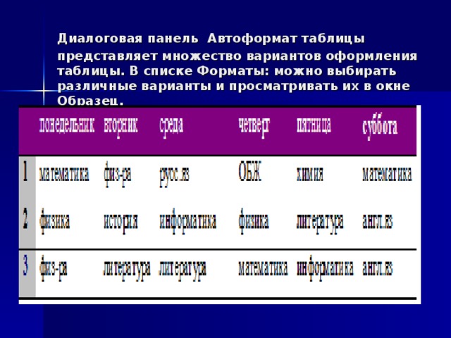 Диалоговая панель  Автоформат таблицы представляет множество вариантов оформления таблицы. В списке Форматы: можно выбирать различные варианты и просматривать их в окне Образец.