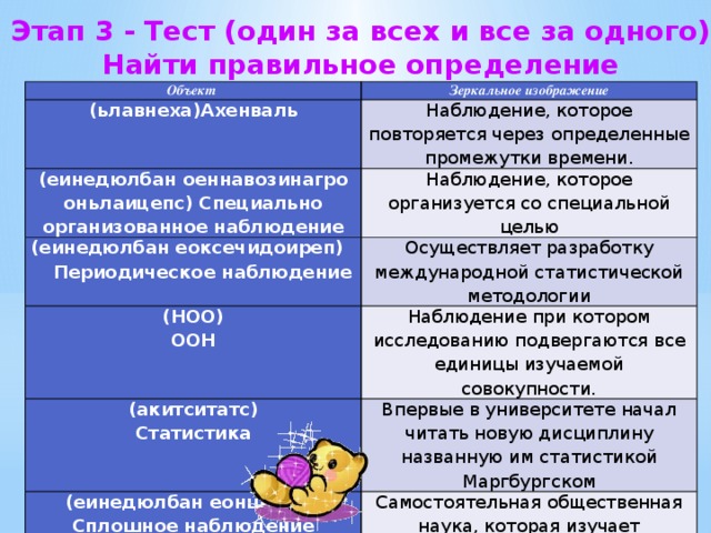 Этап 3 - Тест (один за всех и все за одного) Найти правильное определение Объект (ьлавнеха)Ахенваль Зеркальное изображение Наблюдение, которое повторяется через определенные промежутки времени. (еинедюлбан оеннавозинагро оньлаицепс) Специально организованное наблюдение Наблюдение, которое организуется со специальной целью (еинедюлбан еоксечидоиреп) Периодическое наблюдение Осуществляет разработку международной статистической методологии (НОО) Наблюдение при котором исследованию подвергаются все единицы изучаемой совокупности. ООН (акитситатс) Впервые в университете начал читать новую дисциплину названную им статистикой Маргбургском (еинедюлбан еоншолпс) Статистика Сплошное наблюдение Самостоятельная общественная наука, которая изучает количественную сторону массовых общественных явлений и процессов в неразрывной связи с их качественной стороной.