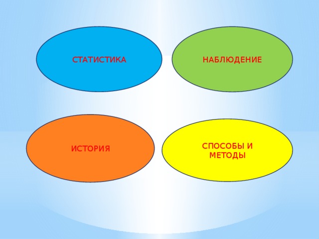 СТАТИСТИКА НАБЛЮДЕНИЕ ИСТОРИЯ СПОСОБЫ И МЕТОДЫ