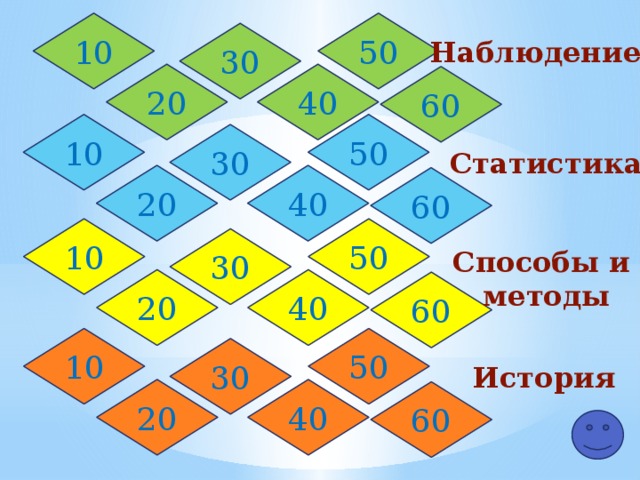 10 50 30 Наблюдение 40 20 60 50 10 30 Статистика 20 40 60 10 50 30 Способы и методы 40 20 60 50 10 30 История 40 20 60