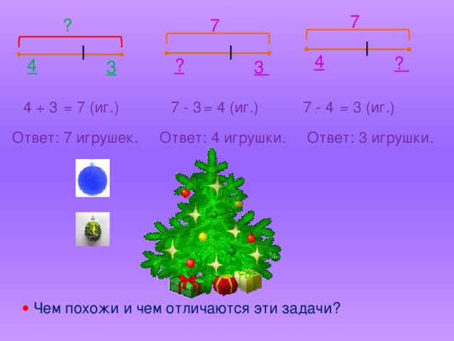 7 ? 7 4 ? ? 4 3 3 = 3 (иг.) 7 - 4 = 4 (иг.) 7 - 3 = 7 (иг.) 4 + 3 Ответ: 7 игрушек. Ответ: 4 игрушки. Ответ: 3 игрушки.   Чем похожи и чем отличаются эти задачи?