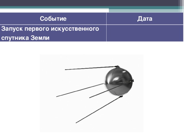 Событие Дата Запуск первого искусственного спутника Земли