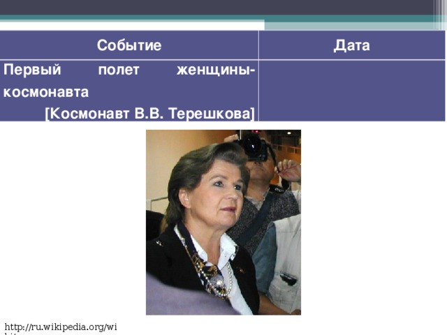 Событие Дата Первый полет женщины-космонавта [ Космонавт В.В. Терешкова ] http://ru.wikipedia.org/wiki/