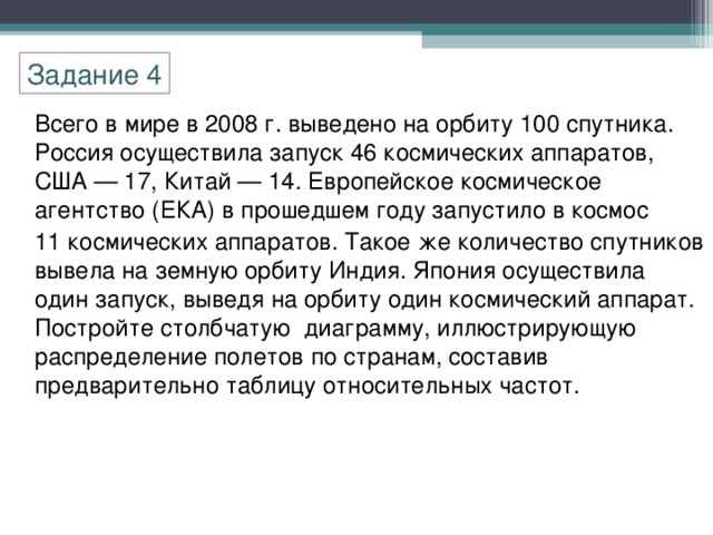 Задание 4 Всего в мире в 2008 г. выведено на орбиту 100 спутника. Россия осуществила запуск 46 космических аппаратов, США — 17, Китай — 14. Европейское космическое агентство (ЕКА) в прошедшем году запустило в космос 11 космических аппаратов. Такое же количество спутников вывела на земную орбиту Индия. Япония осуществила один запуск, выведя на орбиту один космический аппарат. Постройте столбчатую диаграмму, иллюстрирующую распределение полетов по странам, составив предварительно таблицу относительных частот.