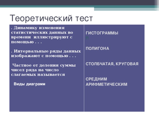 Теоретический тест . Динамику изменения статистических данных во времени иллюстрируют с помощью . . .  . Интервальные ряды данных изображают с помощью . . .    Частное от деления суммы чисел ряда на число слагаемых называется    Виды диаграмм  ГИСТОГРАММЫ П  ПОЛИГОНА   СТОЛБЧАТАЯ, КРУГОВАЯ   СРЕДНИМ АРИФМЕТИЧЕСКИМ