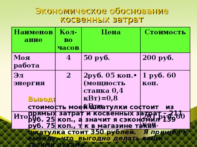 Экономическое обоснование косвенных затрат Наименование Кол-во часов Моя работа Цена 4 Эл энергия Стоимость 50 руб. 2 Итого 200 руб. 2руб. 05 коп.• (мощность станка 0,4 кВт)=0,8 кВтч 1 руб. 60 коп. 201 руб. 60 коп. Вывод: стоимость моей шкатулки состоит из прямых затрат и косвенных затрат – 211 руб. 25 коп., а значит я сэкономил 139 руб. 75 коп., т к в магазине такая шкатулка стоит 350 рублей. Я пришёл к выводу, что выгодно делать вещи своими руками.