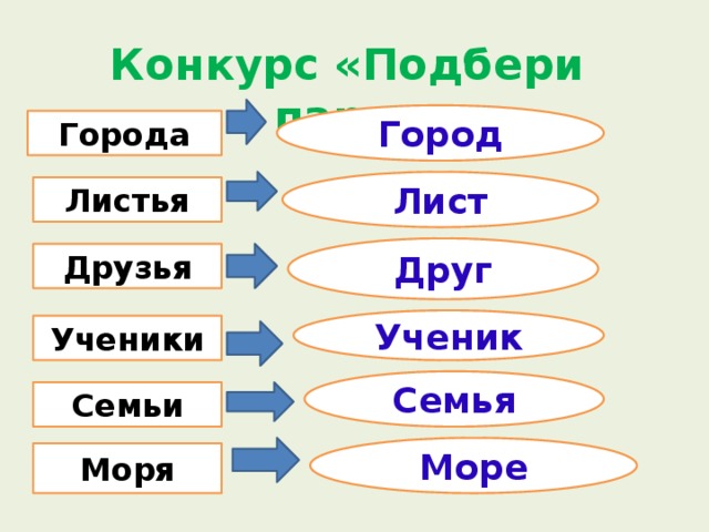 Конкурс «Подбери пару» Город Города Лист Листья Друг Друзья Ученик Ученики Семья Семьи Море Моря