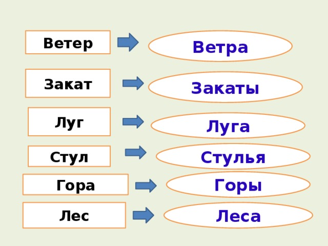 Ветра Ветер Закат Закаты Луг Луга Стулья Стул Горы Гора Леса Лес