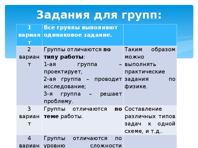 Чем отличаются группы